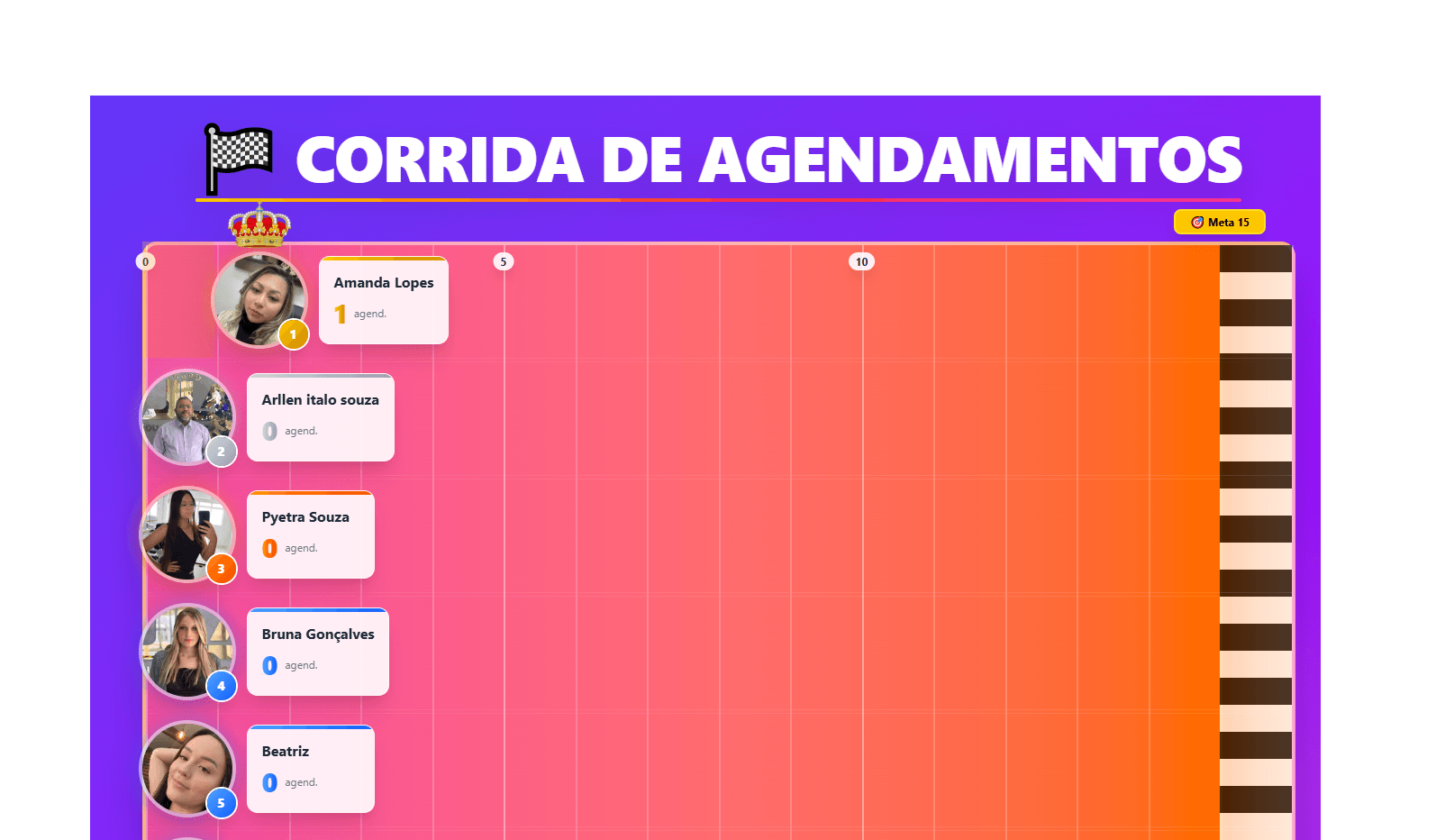 Corrida de agendamento em tempo real