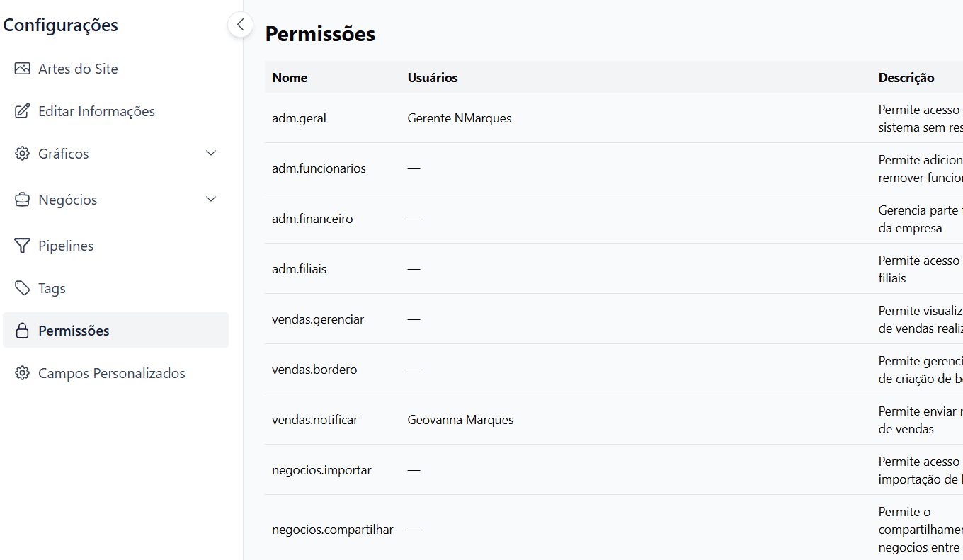 Controle de permissões por perfil