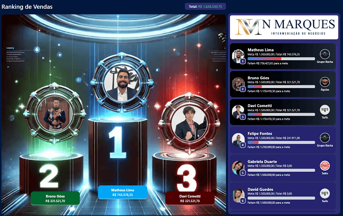 Ranking de vendas em tempo real